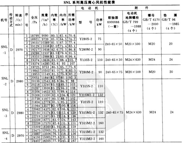 SNL系列水泥立窯專(zhuān)用風(fēng)機(jī)介紹